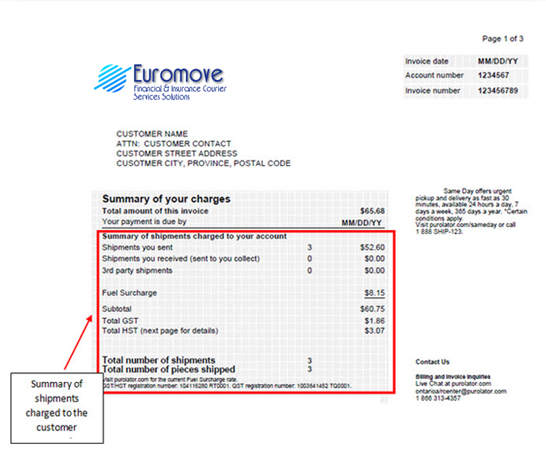 Summary Page of an invoice